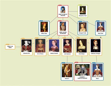 The Tudors: Italian versions of English royals, done almost 